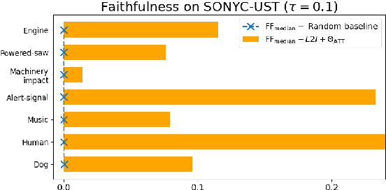 Figure 4 for Listen to Interpret: Post-hoc Interpretability for Audio Networks with NMF