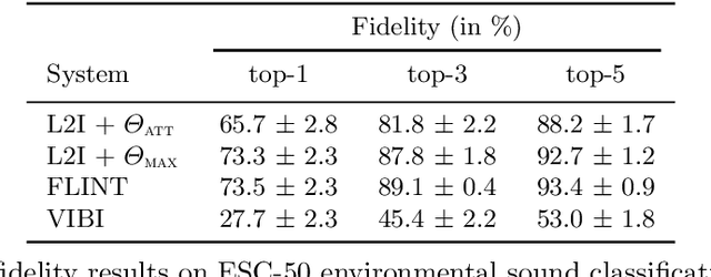 Figure 2 for Listen to Interpret: Post-hoc Interpretability for Audio Networks with NMF