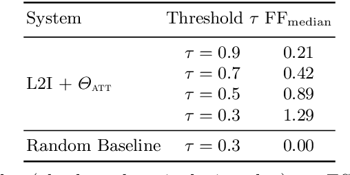 Figure 3 for Listen to Interpret: Post-hoc Interpretability for Audio Networks with NMF