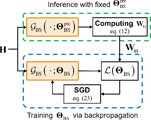 Figure 3 for Deep Learning for Multi-User MIMO Systems: Joint Design of Pilot, Limited Feedback, and Precoding