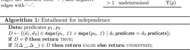 Figure 2 for Generating Random Logic Programs Using Constraint Programming