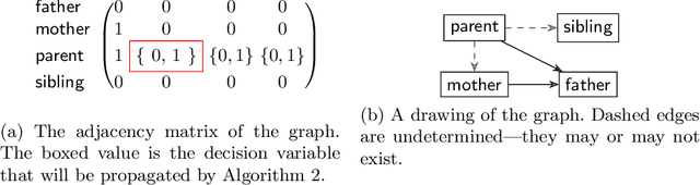 Figure 3 for Generating Random Logic Programs Using Constraint Programming