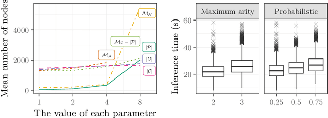 Figure 4 for Generating Random Logic Programs Using Constraint Programming