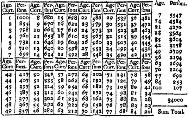 Figure 1 for Patterns, predictions, and actions: A story about machine learning