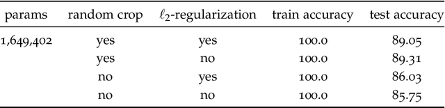 Figure 4 for Patterns, predictions, and actions: A story about machine learning