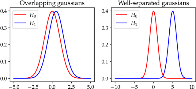 Figure 3 for Patterns, predictions, and actions: A story about machine learning