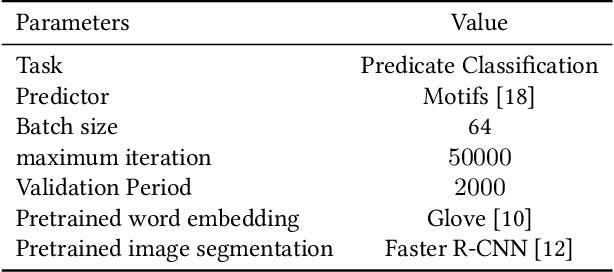 Figure 2 for After All, Only The Last Neuron Matters: Comparing Multi-modal Fusion Functions for Scene Graph Generation