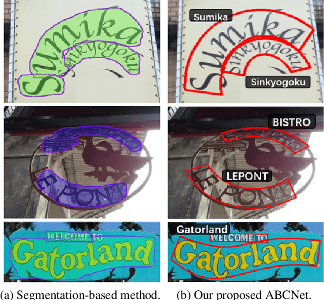 Figure 1 for ABCNet: Real-time Scene Text Spotting with Adaptive Bezier-Curve Network