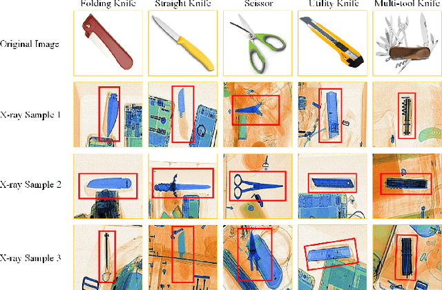 Figure 1 for Over-sampling De-occlusion Attention Network for Prohibited Items Detection in Noisy X-ray Images