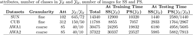 Figure 2 for Discriminative Embedding Autoencoder with a Regressor Feedback for Zero-Shot Learning