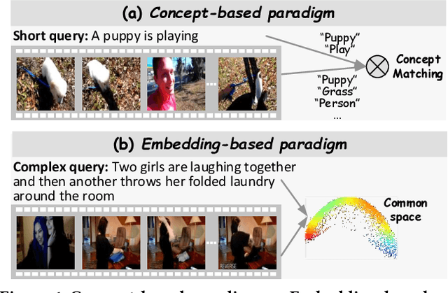 Figure 1 for Tree-Augmented Cross-Modal Encoding for Complex-Query Video Retrieval