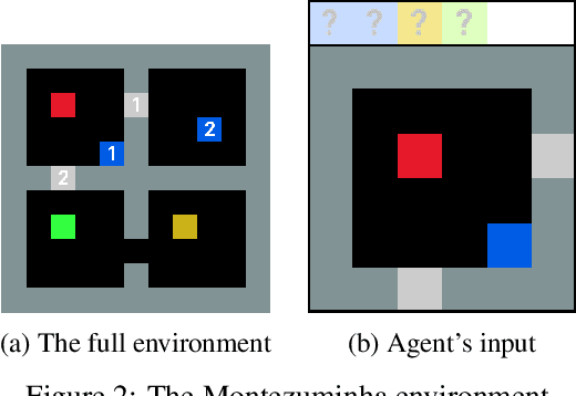 Figure 2 for MULEX: Disentangling Exploitation from Exploration in Deep RL