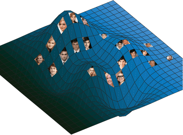 Figure 3 for Dual-reference Face Retrieval