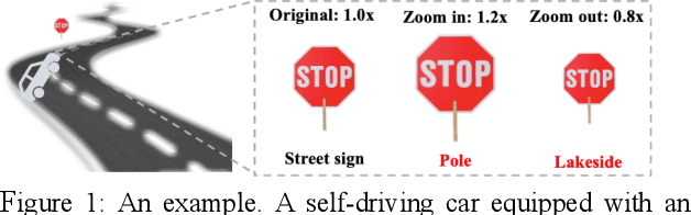 Figure 1 for Adversarial Zoom Lens: A Novel Physical-World Attack to DNNs
