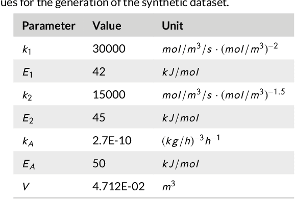 Figure 1 for Forecasting Industrial Aging Processes with Machine Learning Methods