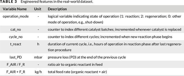 Figure 3 for Forecasting Industrial Aging Processes with Machine Learning Methods