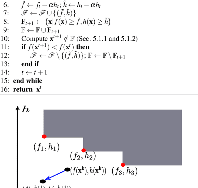 Figure 1 for Escaping Poor Local Minima in Large Scale Robust Estimation