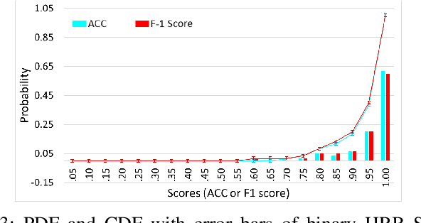 Figure 3 for Context-Dependent Implicit Authentication for Wearable Device User