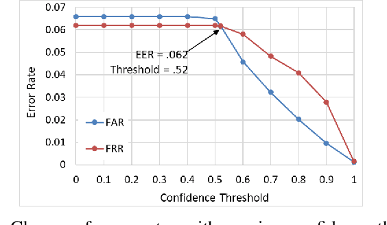 Figure 4 for Context-Dependent Implicit Authentication for Wearable Device User