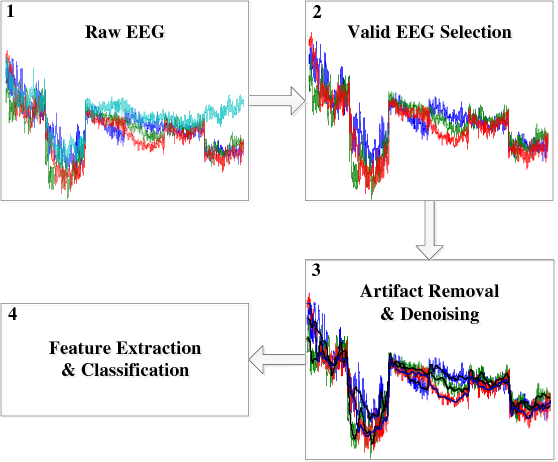 Figure 1 for Brain EEG Time Series Selection: A Novel Graph-Based Approach for Classification