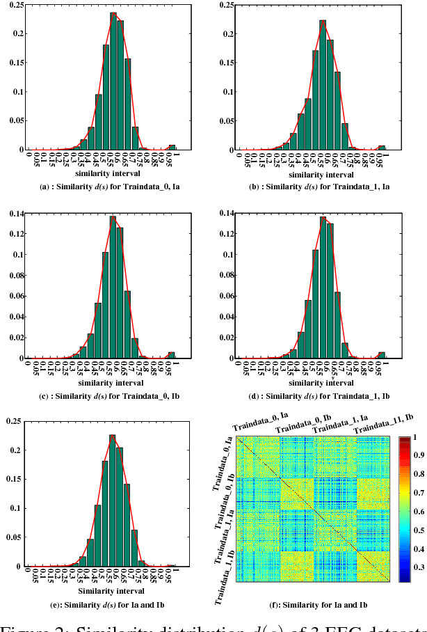 Figure 3 for Brain EEG Time Series Selection: A Novel Graph-Based Approach for Classification