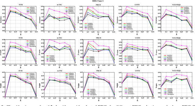 Figure 4 for Brain EEG Time Series Selection: A Novel Graph-Based Approach for Classification