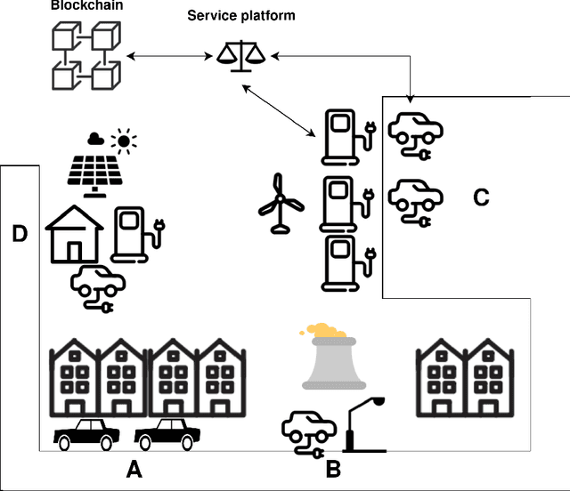 Figure 1 for Come back when you are charged! Self-Organized Charging for Electric Vehicles