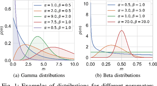 Figure 1 for Bayesian Optimisation for Robust Model Predictive Control under Model Parameter Uncertainty