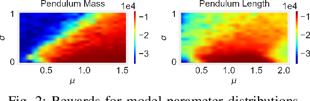 Figure 3 for Bayesian Optimisation for Robust Model Predictive Control under Model Parameter Uncertainty