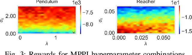 Figure 4 for Bayesian Optimisation for Robust Model Predictive Control under Model Parameter Uncertainty