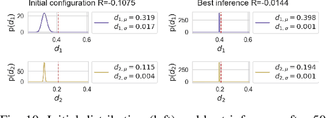 Figure 2 for Bayesian Optimisation for Robust Model Predictive Control under Model Parameter Uncertainty