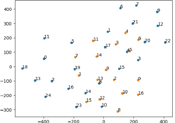 Figure 4 for Label Dependent Attention Model for Disease Risk Prediction Using Multimodal Electronic Health Records