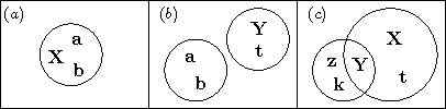 Figure 1 for Multi-Context Models for Reasoning under Partial Knowledge: Generative Process and Inference Grammar