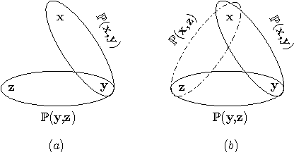 Figure 3 for Multi-Context Models for Reasoning under Partial Knowledge: Generative Process and Inference Grammar