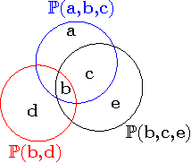 Figure 4 for Multi-Context Models for Reasoning under Partial Knowledge: Generative Process and Inference Grammar