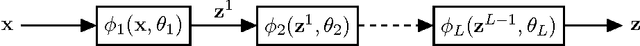 Figure 1 for Robust Large Margin Deep Neural Networks