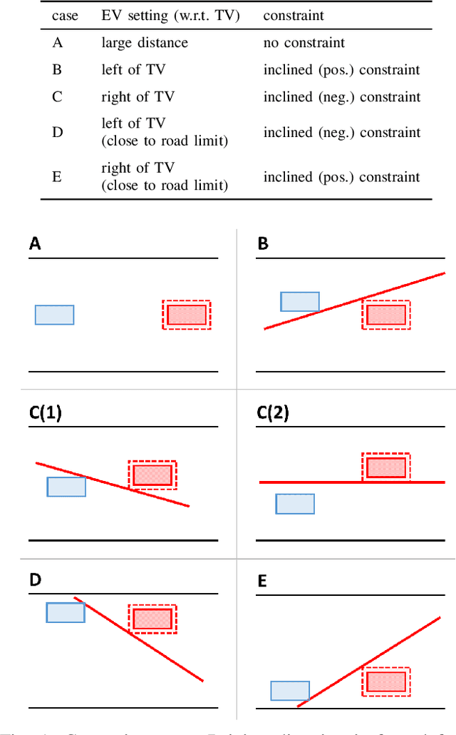 Figure 1 for Gaussian Process-based Stochastic Model Predictive Control for Overtaking in Autonomous Racing