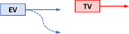 Figure 2 for Gaussian Process-based Stochastic Model Predictive Control for Overtaking in Autonomous Racing