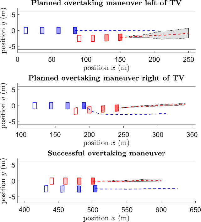 Figure 3 for Gaussian Process-based Stochastic Model Predictive Control for Overtaking in Autonomous Racing