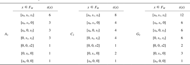 Figure 2 for Weyl group orbit functions in image processing