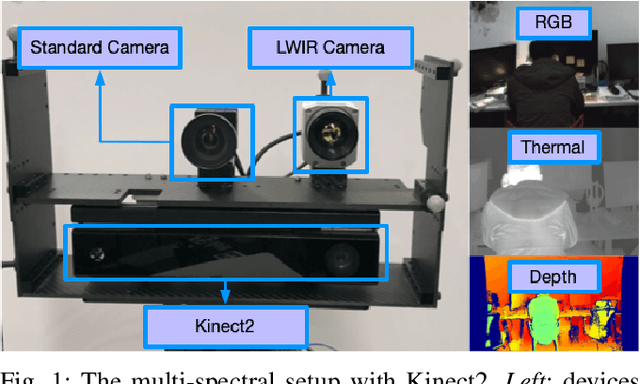 Figure 1 for A Dataset for Evaluating Multi-spectral Motion Estimation Methods