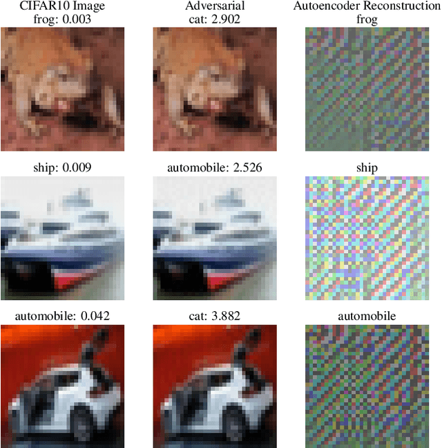 Figure 1 for Adversarial Detection and Correction by Matching Prediction Distributions