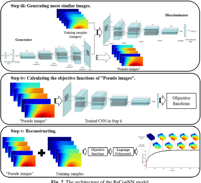 Figure 2 for Image-Based Reconstruction for a 3D-PFHS Heat Transfer Problem by ReConNN