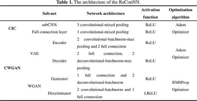 Figure 1 for Image-Based Reconstruction for a 3D-PFHS Heat Transfer Problem by ReConNN