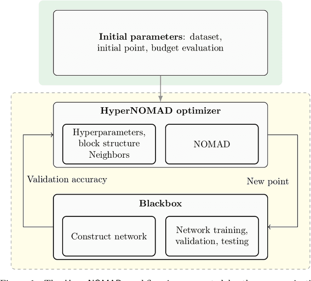 Figure 1 for Use of static surrogates in hyperparameter optimization