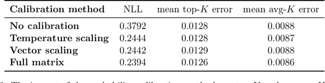 Figure 4 for Classification Under Ambiguity: When Is Average-K Better Than Top-K?