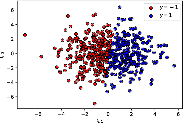 Figure 3 for Multi-index Antithetic Stochastic Gradient Algorithm