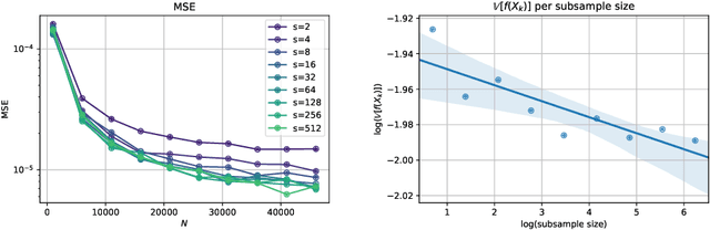 Figure 1 for Multi-index Antithetic Stochastic Gradient Algorithm