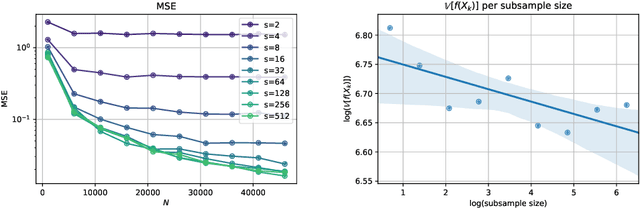 Figure 2 for Multi-index Antithetic Stochastic Gradient Algorithm