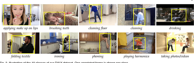 Figure 3 for Human Action Localization with Sparse Spatial Supervision